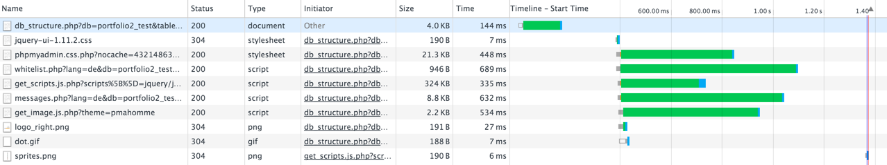 network view in chrom