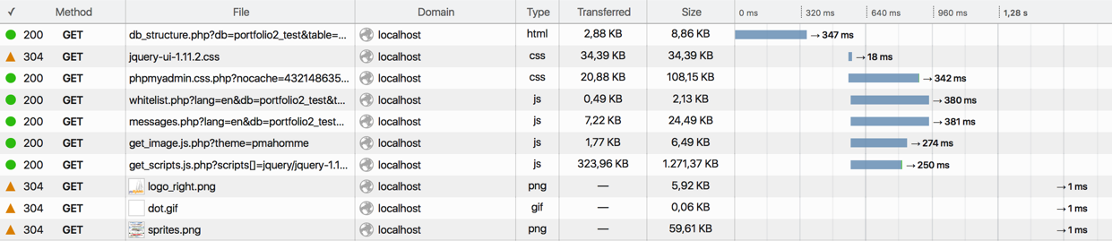 network view in firefox