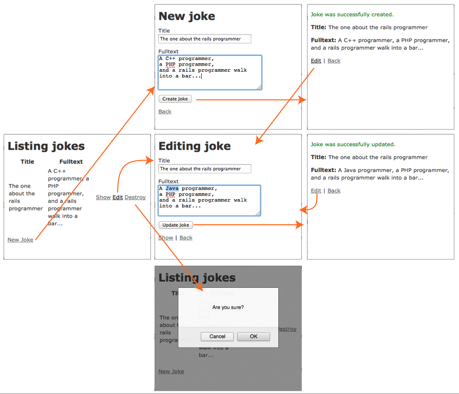 webpages created by the scaffold