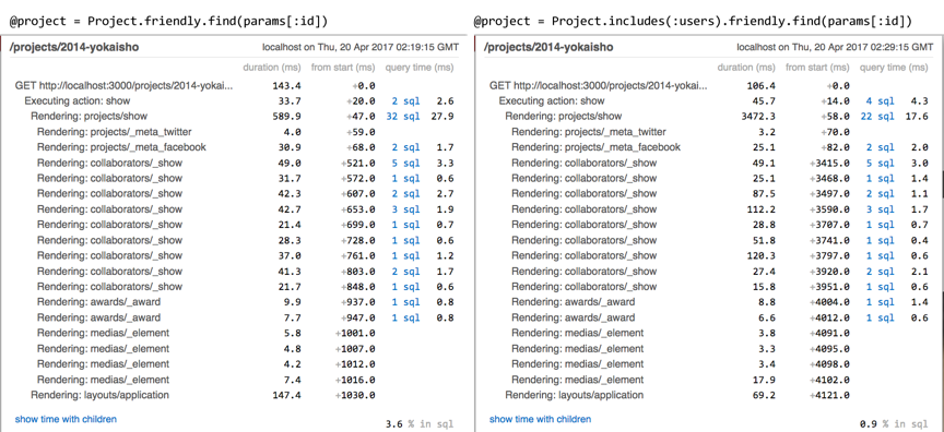 compare render times with and withoud include
